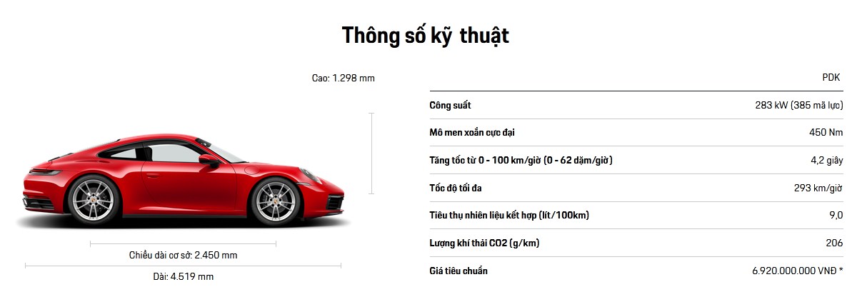 Đánh giá xe Porsche 911 Carrera 2020 đủ màu giao ngay